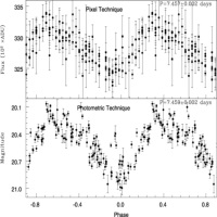 A variable star light curve.